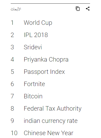 google most searched topics