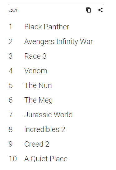 google most searched films 2018